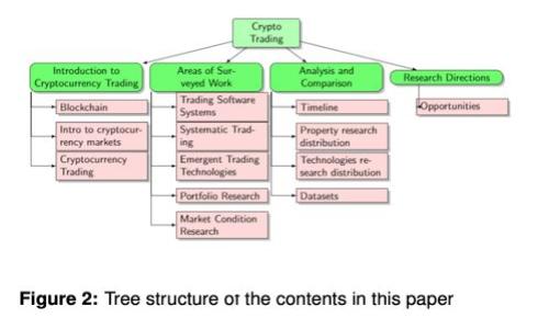 深入了解TP钱包与BCH的使用和优势