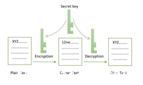 区块链金融的发展与未来趋势探究