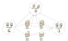 : 怎么用区块链赚钱的游戏