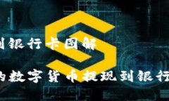 tp钱包怎么提现到银行卡图