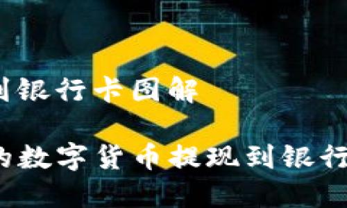 tp钱包怎么提现到银行卡图解

如何将TP钱包中的数字货币提现到银行卡？详细图解教程