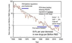 区块链游戏风口技术要求是当前游戏行业发展的