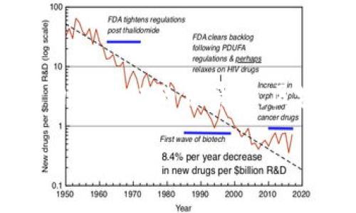 区块链游戏风口技术要求是当前游戏行业发展的一个重要话题。在数字资产和虚拟经济日益兴起的背景下，区块链技术为游戏行业带来了新的机遇和挑战。接下来，我们将围绕这一主题进行深入探讨。

区块链游戏风口技术要求：如何构建创新游戏生态