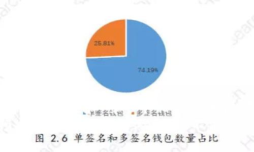 思考一个符合大众和 和5个相关的关键词
: 深受顾客欢迎的区块链游戏,您不能错过的几款